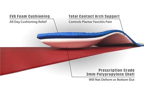 Prescription Grade Orthotic Insoles for Plantar Fasciitis - Men's Size 10