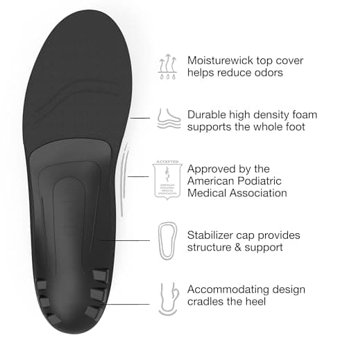 Superfeet Low Arch Insoles - Trim-To-Fit Orthotic Inserts for Men/Women