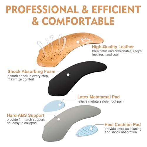 Arch Support Insoles for Women/Men for Foot Pain Relief