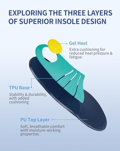 Plantar Fasciitis Relief Inserts, TPU Arch Support for Men & Women (Size S)