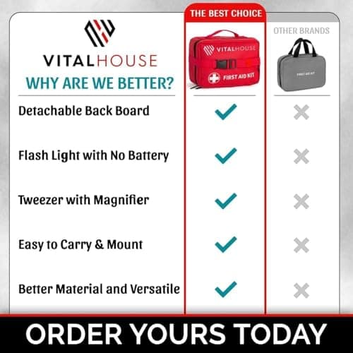 Professional Waterproof Trauma First Aid Kit for Home, Office, Car, Travel, Outdoor Activities