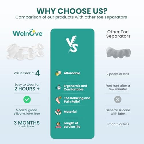 Welnove Adjustable Toe Separators - Relieve Pain, Correct Bunions & Hammertoes (2 Pairs, Gift Box)