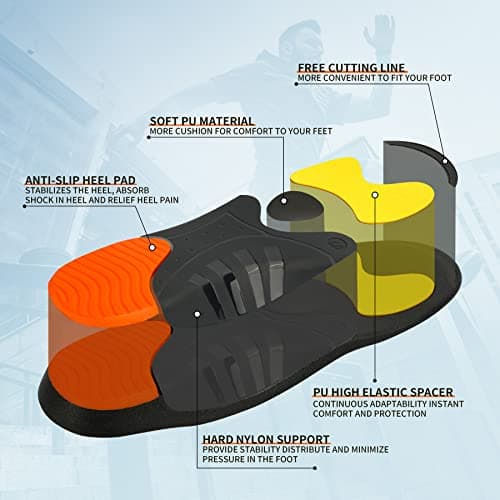 iFitna High Arch Support Insoles for Flat Feet Pain Relief (Men/Women)