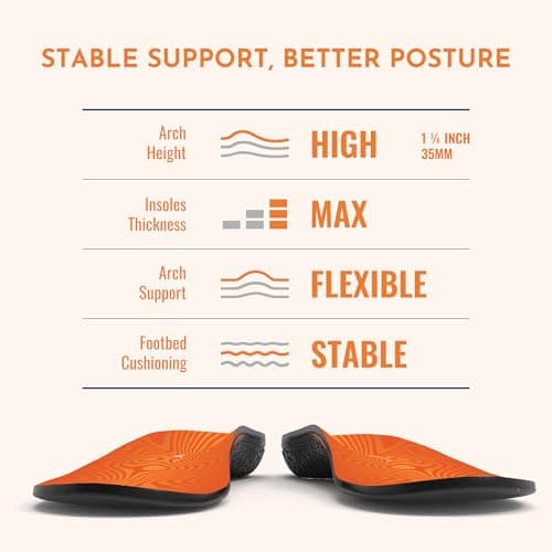 High Arch Insoles for Men - NASA Grade Support to Relieve Flat Foot Pain
