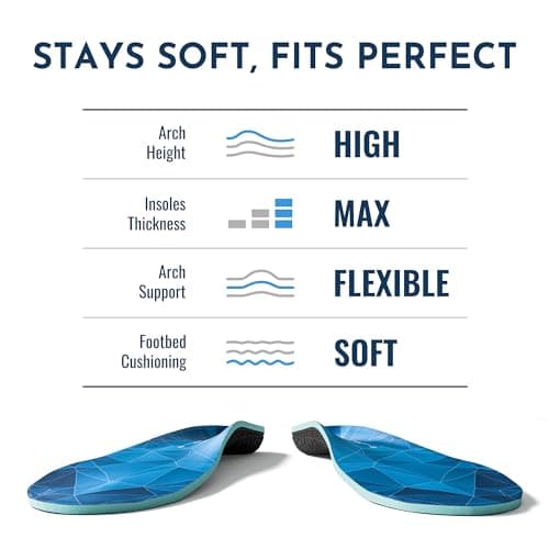 NASA Grade Plantar Fasciitis Insoles - High Arch Support Inserts for Men & Women - Orthotics for Shock Absorption & Pain