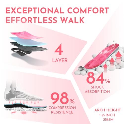NASA Grade Plantar Fasciitis Insoles - High Arch Support - Shoe Inserts for Pain Relief - Absorb Shock & Flat Foot Relie