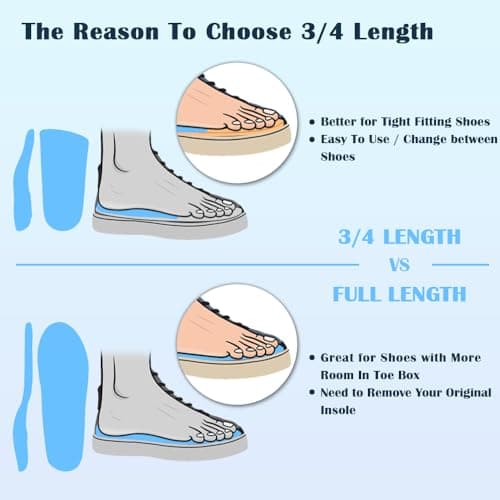 Skyfoot's 3/4 Orthotics Insoles - Arch Support, Over-Pronation Correction, XL Size
