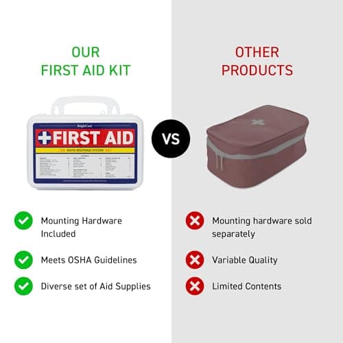 BrightCare Wall Mount First Aid Kit - 130 Pieces, Durable Hard Case