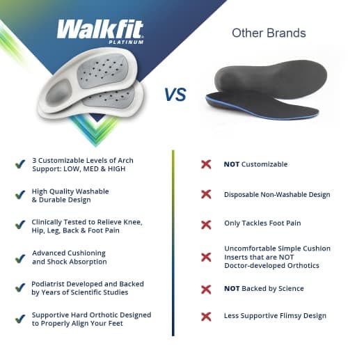 WalkFit Platinum Foot Orthotics Relieve Pain, Improve Balance (Men 9-9.5 / Women 10-10.5)