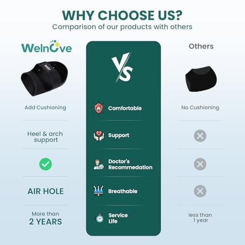 Welnove Plantar Fasciitis Heel Cups - Arch Support, Heel Pain Relief for Shoes