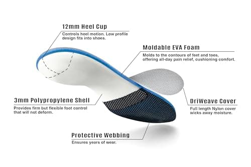 Prescription Grade Orthotic Insoles for Plantar Fasciitis - Men's Size 10