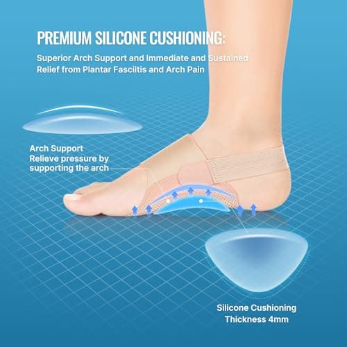 Upgraded Non-Slip Arch Support Inserts for Plantar Fasciitis Relief - Adjustable with Gel Pads for Flat Feet and High Ar