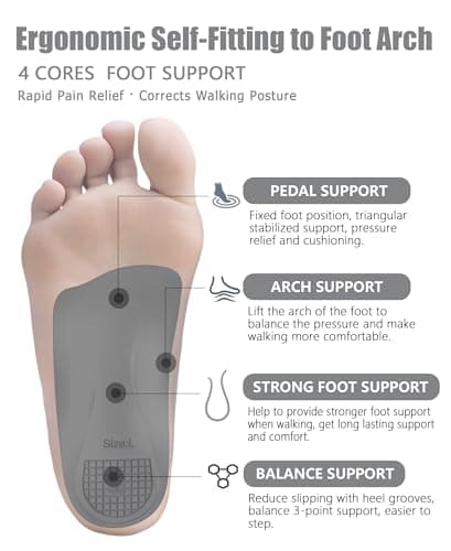 Plantar Fasciitis Relief Arch Support Inserts for High & Flat Feet, Relieve Foot, Hip, Leg, & Knee Pain