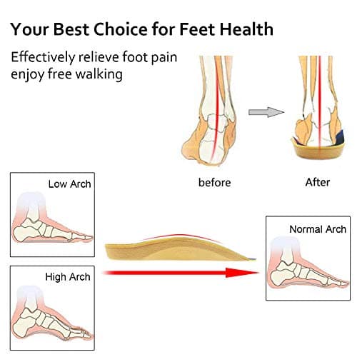 Orthotic Shoe Inserts for Over-Pronation and Plantar Fasciitis