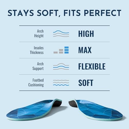 NASA Grade Plantar Fasciitis Insoles - High Arch Support & Shock Absorption - Orthotics for Men & Women