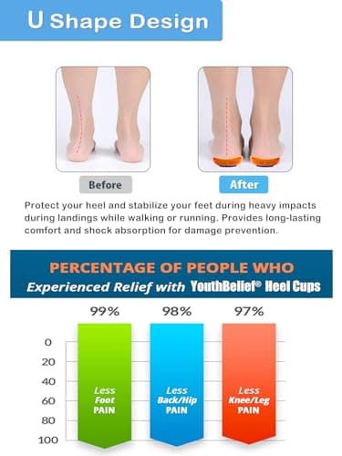 Poron-Made USA Heel Cups for Plantar Fasciitis Pain Relief (Black)