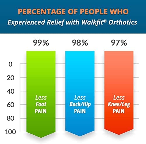 WalkFit Platinum Foot Orthotics Relieve Pain, Improve Balance (Men 9-9.5 / Women 10-10.5)