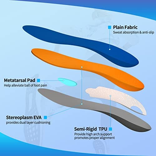iFitna Classic Full-Length Orthotic Insoles with Arch Support Blue03