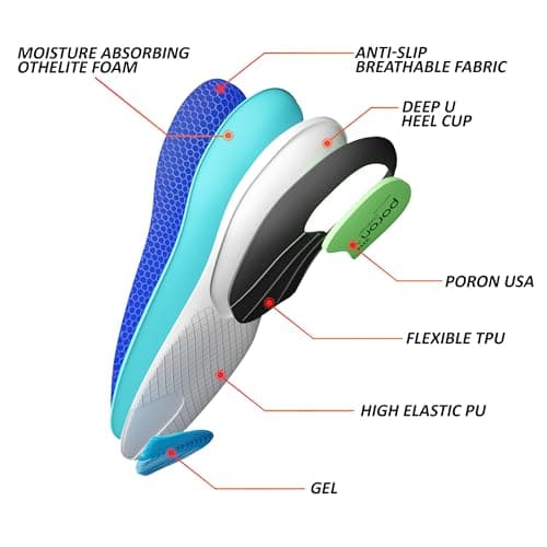 High Arch Support Plantar Fascitis Insoles for Men & Women Anti-Slip Foot Pain Relief Inserts