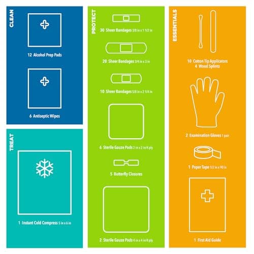 Smart 110 PC First Aid Kit: Clean, Protect, & Heal Minor Injuries