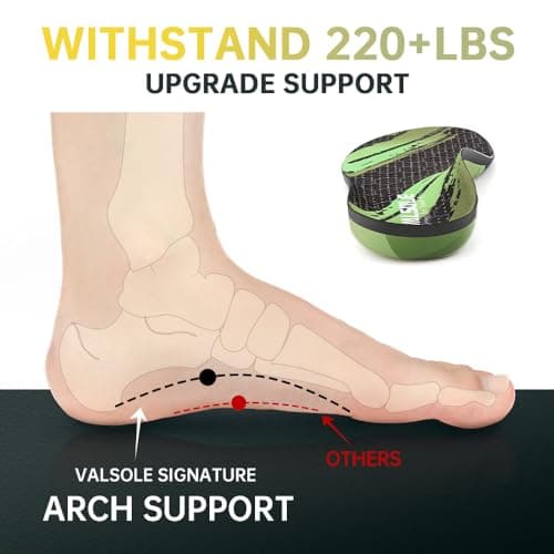 VALSOLE High Arch Support Insoles - Plantar Fasciitis, Flat Feet, Heel Pain, Heavy Duty Work Shoe Inserts