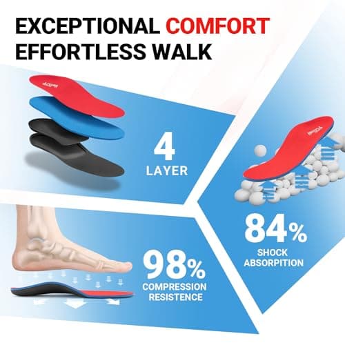 PCSsole Arch Support Insoles for Flat Feet, Feet Pain, Plantar Fasciitis Red