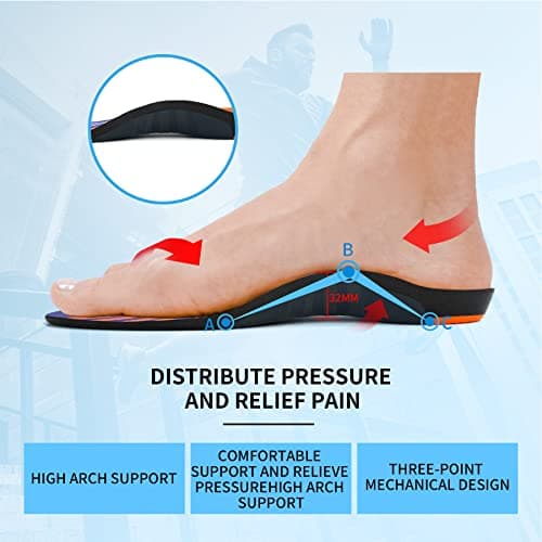 iFitna High Arch Support Insoles for Flat Feet Pain Relief (Men/Women)