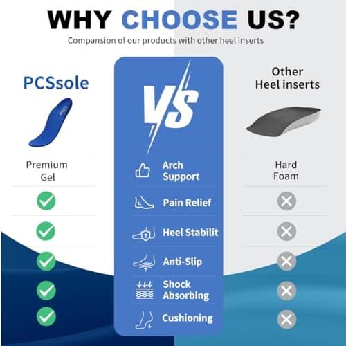 PCSsole Heavy Duty Arch Support Insoles for Plantar Fasciitis, Flat Feet, and Heel Pain Relief