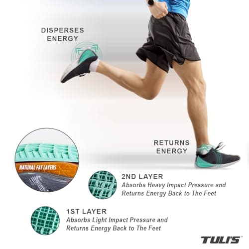 Tuli Heavy Duty Heel Cups for Shock Absorption, Plantar Fasciitis, USA Made