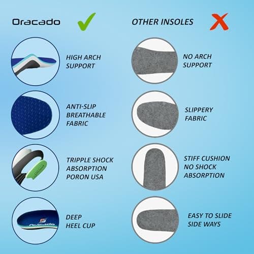 High Arch Support Plantar Fascitis Insoles for Men & Women Anti-Slip Foot Pain Relief Inserts