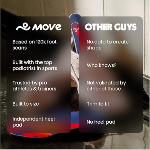 Move Game Day All-Purpose Support Insoles - Plantar Fasciitis, Running, Shock Absorption