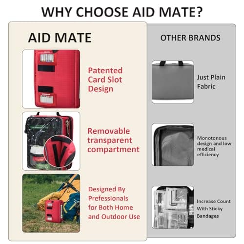 255PCS Pro First Aid Kit for Home & Workplace (Red)