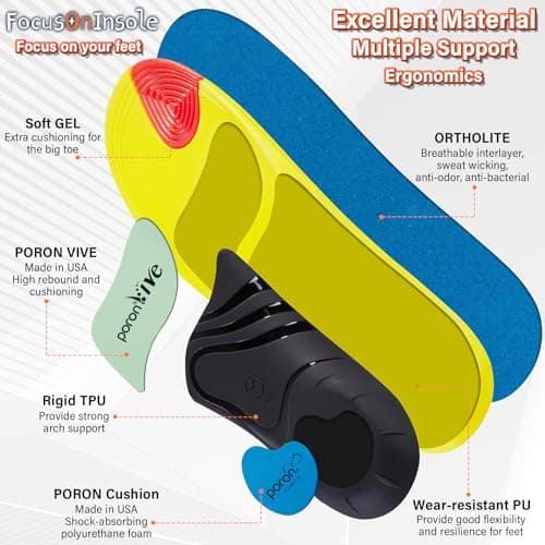 RooRuns Plantar Fasciitis Arch Support Insoles for Flat Feet