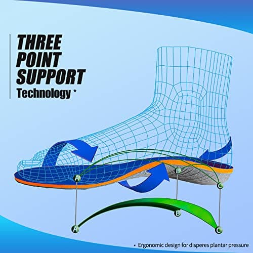 iFitna Classic Full-Length Orthotic Insoles with Arch Support Blue03