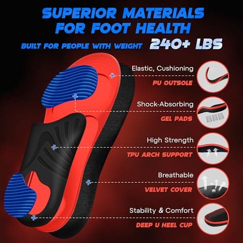 High Arch Support Insoles for Men Women, Up to 240lbs, Plantar Fasciitis Relief Inserts, Comfort Cushion, Trim-to-Fit, U