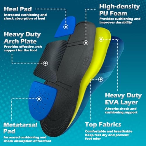 Heavy Duty Plantar Fasciitis Insoles, High Arch Support for Flat Feet (250MM)