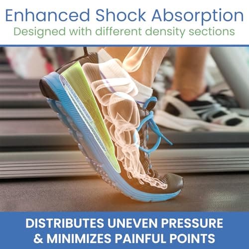 VIVEsole Gel Heel Cups for Pain Relief - Shock Absorbing Pad Inserts for Shoes