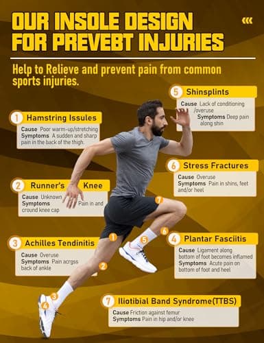 Men's & Women's Running Insoles for Plantar Fasciitis, Low Arch Support & Shock Absorption -Boosts Performance & Reduces