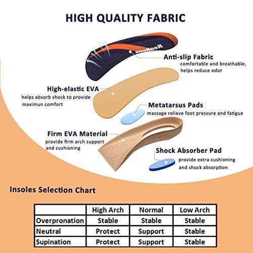 Plantar Fasciitis Insoles for Men and Women with Metatarsal Pads and Arch Support
