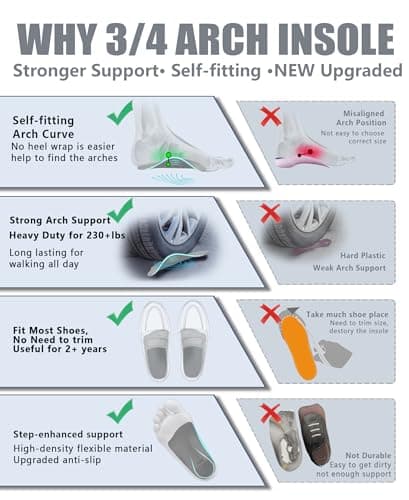 Plantar Fasciitis Relief Arch Support Inserts for High & Flat Feet, Relieve Foot, Hip, Leg, & Knee Pain