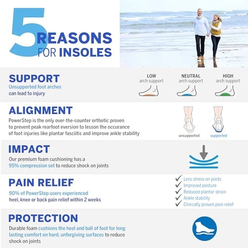 PowerStep ProTech Low Arch Orthotic Inserts - Rigid Support for Overpronation & Plantar Fasciitis