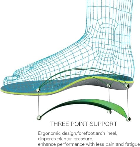 High Arch Support Metatarsal Pad for Plantar Fasciitis Pain Relief Insoles