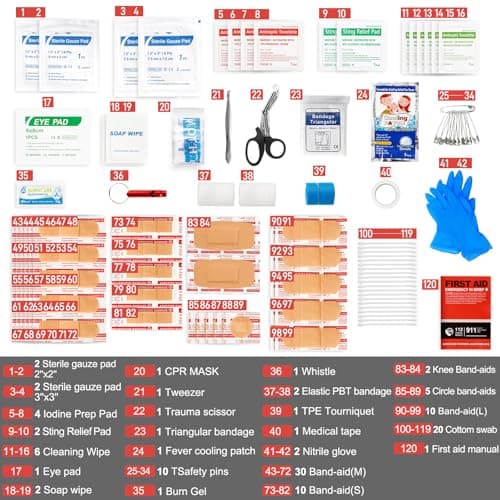 Mini First Aid Kit for Home and Travel