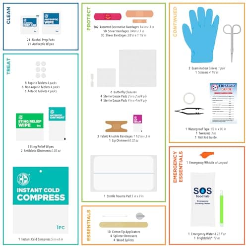 Smart 303-Piece First Aid Kit: Clean, Treat, Protect Cuts, Scrapes - Home, Office, Car, Travel, Emergency