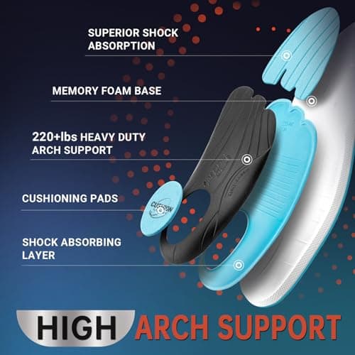 Heavy Duty Arch Pain Relief Insoles for Men Women - Plantar Fasciitis Orthotic Inserts