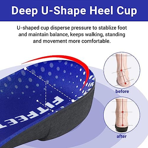 Plantar Fasciitis Insoles, 3/4 Arch Support for Flat Feet, Over-Pronation, Heel Pain Relief