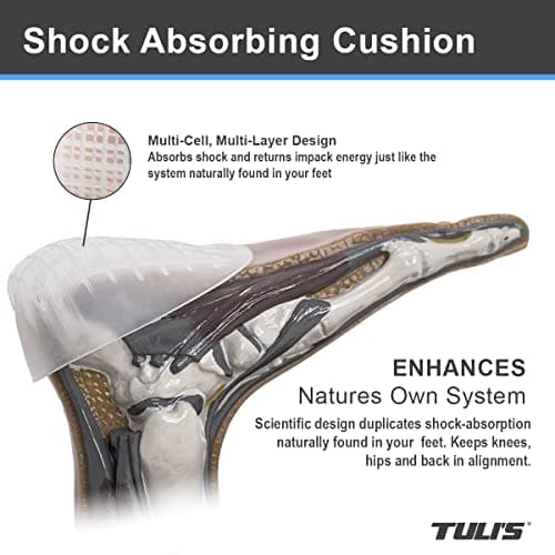 Tuli's Heavy Duty Gel Heel Cups for Shock Absorption, Made in USA