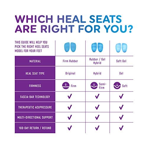 Heel Seats by Heel That Pain | Foot Orthotic Inserts for Heel Pain, Plantar Fasciitis and Heel Spurs