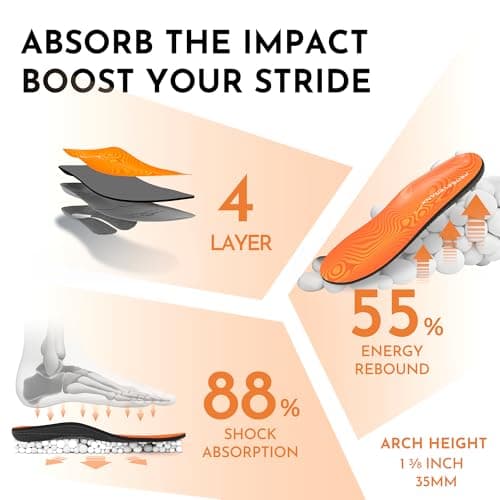 High Arch Insoles for Men - NASA Grade Support to Relieve Flat Foot Pain