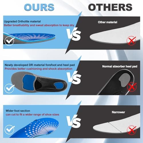 AOTENG STAR High Arch Support Insoles for Men 9-9.5 / Women 10-10.5, Blue-Standard